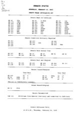 Senate status 2005 February 23