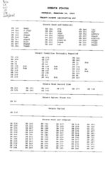 Senate status 2005 February 24