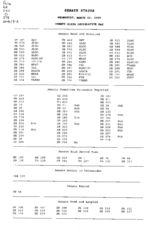 Senate status 2005 March 2