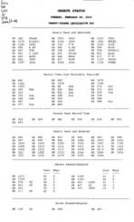 Senate status 2006 February 28