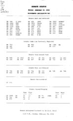 Senate status 2006 February 3