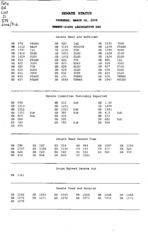 Senate status 2006 March 2