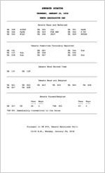 Senate status, 2018 January 25