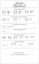 Senate status, 2018 January 31