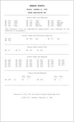 Senate status, 2020 January 31