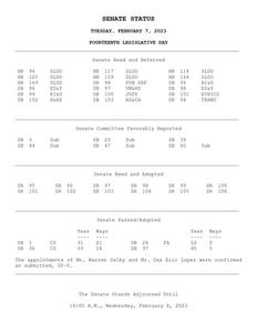 Senate status, 2023 February 7