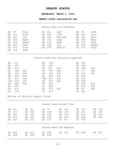 Senate status, 2023 March 1
