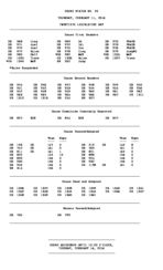 House status [No. 20 (Feb. 11, 2016)]