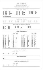 House status [No. 39 (Mar. 28, 2017)]