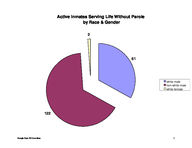 Inmate statistical profile: active life without parole, 2000-05-01