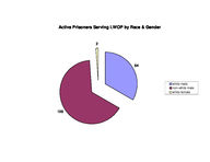 Inmate statistical profile: active life without parole, Sept. 2000