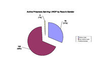 Inmate statistical profile: active life without parole, Jan. 2001