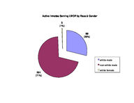 Inmate statistical profile: active life without parole, Dec. 2003