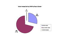 Inmate statistical profile: active life without parole, Mar. 2003