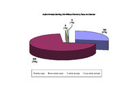 Inmate statistical profile: active life without parole, Oct. 2004