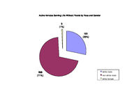 Inmate statistical profile: active life without parole, Mar. 2004
