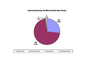 Inmate statistical profile: active life without parole, Mar. 2005