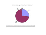 Inmate statistical profile: active life without parole, 2005-07-01