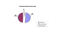 Inmate statistical profile: under death sentence, Dec. 2001