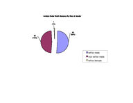 Inmate statistical profile: under death sentence, 2002-06-01