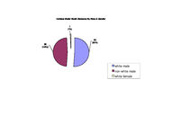 Inmate statistical profile: under death sentence, Aug. 2002