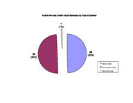 Inmate statistical profile: under death sentence, Mar. 2004