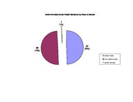 Inmate statistical profile: under death sentence, 2004-07-01