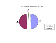 Inmate statistical profile: under death sentence, Mar. 2005