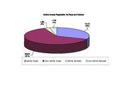 Inmate statistical profile: all active inmates, Oct. 2002