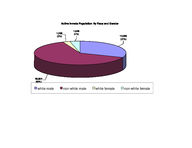 Inmate statistical profile: all active inmates, Feb. 2002