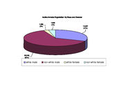 Inmate statistical profile: all active inmates, Apr. 2002