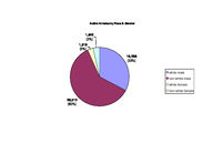 Inmate statistical profile: all active inmates, Oct. 2004