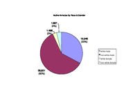 Inmate statistical profile: all active inmates, Feb. 2004