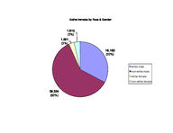 Inmate statistical profile: all active inmates, 2004-06