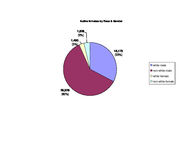Inmate statistical profile: all active inmates, 2004-07