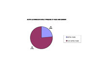 Inmate statistical profile: juveniles in adult prison system, Nov. 2001