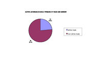 Inmate statistical profile: juveniles in adult prison system, Mar. 2002