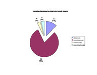 Inmate statistical profile: juveniles in adult prison system, Mar. 2004