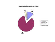 Inmate statistical profile: juveniles in adult prison system, 2004-05-01