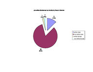 Inmate statistical profile: juveniles in adult prison system, 2004-07-01