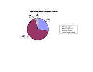 Inmate statistical profile: active lifers, Aug. 2002