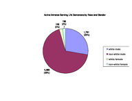 Inmate statistical profile: active lifers, Mar. 2005