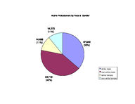 Probationer statistical profile: active street probationers, Mar. 2004