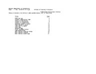 Probationer statistical profile: active street probationers, Aug. 2005
