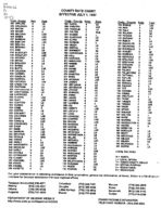 County rate chart, 1997 no. 3