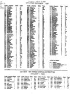 County rate chart, 1997 no. 4