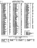 County rate chart, 1998 no. 2