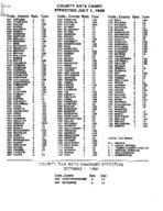 County rate chart, 1998 no. 3