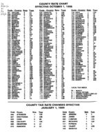 County rate chart, 1998 no. 4