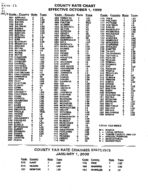 Georgia sales and use tax county rate chart, Oct. 1, 1999